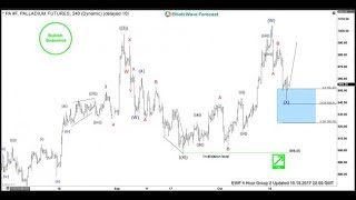 Step By Step Elliott Wave Forecast For Platinum Traders [upl. by Drisko]