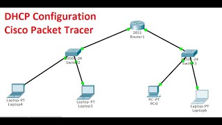 DHCP Configuration in Cisco Packet Tracer [upl. by Giovanni]