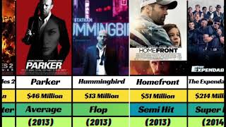 Jason Statham Hit and Flop Movies List in 2024 [upl. by Jordans]