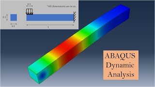 Dynamic analysis using Abaqus CAE 3D stress analysis for beginners  ABAQUS Tutorial Part 2 [upl. by Aivatnuahs]