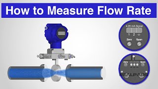 How to Measure Flow Rate with a DP Transmitter [upl. by Eimor]