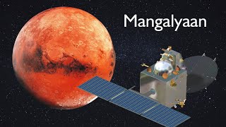 Mangalyaan India’s Mars Mission [upl. by Kriste376]