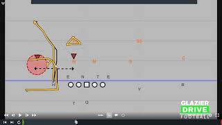 Goof Passing Concept Read amp React to the Defense Post Snap [upl. by Polish]