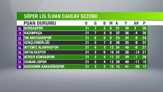 21 HAFTA PUAN DURUMU  Spor Toto Süper Lig 20172018 [upl. by Ylelhsa]