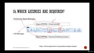 What is Aspen Which Versions amp Licenses are Required Lecture 04 [upl. by Kostman]