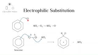 Electrophilic Substitution Mechanism IB HL and A level Chemistry [upl. by Myrtie403]