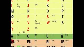 The German Alphabet How to pronounce each letter [upl. by Dalli]