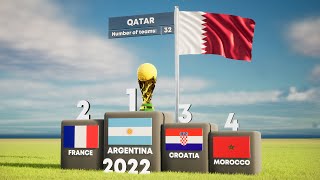 All FIFA World Cup Winners 19302026 finalgoalchannel [upl. by Iand]