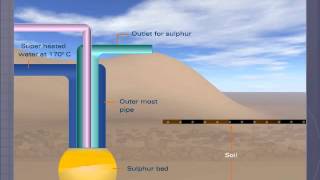 Frash Process for Extraction of Sulphur [upl. by Olenka982]