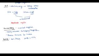 Contraception and Birth Control for USMLE Step 2 [upl. by Schnur]