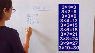 Truth Table Tutorial  Discrete Mathematics Logic [upl. by Azil256]