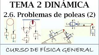 Curso de Física Tema 2 Dinámica 26 Problemas de poleas 2 [upl. by Behah]