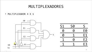 Sistemas Digitais  Apresentando os Multiplexadores [upl. by Rim]