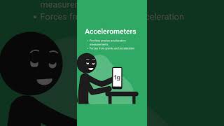 Accelerometers accelerometer sensor [upl. by Symons]