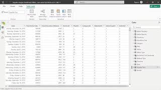 POWER BI PROJECT MARATHON DAY 3 [upl. by Imac]