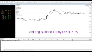 HFT High Frequency Trading EA Expert Advisor Demonstration 90mins [upl. by Anayi732]