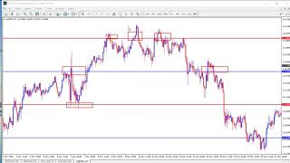 How to trade using the Psychological levels Jeffrey Benson [upl. by Nosrac773]