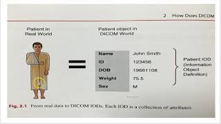 How does DICOM work [upl. by Nahtaoj451]