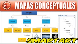 Pasos para hacer un mapa conceptual [upl. by Winola]