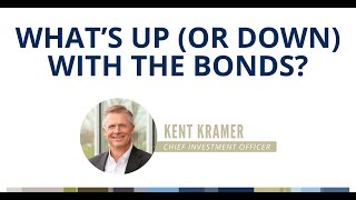 Whats Up or Down with the Bonds  Financial Perspectives [upl. by Now]