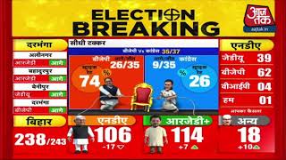 Bihar election Result 2020 सत्ता के लिए स्ट्राइक रेट में BJP सबसे आगे बाकी पार्टियों का हाल [upl. by Welsh981]