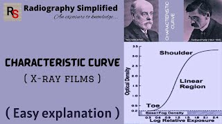 Characteristic curve ll HampD Curve ll XRay films ll D LogE curve ll Radiography simplified [upl. by Nnylahs]