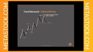 Identifying Trends  Their Ends and Beginnings [upl. by Halpern]