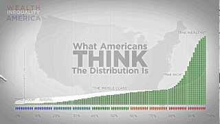 Wealth and Income Inequality in America  Wake Up [upl. by Lecrad]