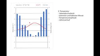 Klimadiagramme auswerten [upl. by Baylor50]