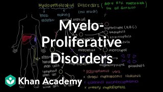 What are myeloproliferative disorders  Hematologic System Diseases  NCLEXRN  Khan Academy [upl. by Jehial]