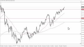 USDJPY Technical Analysis for September 28 2023 by FXEmpire [upl. by Dorman]