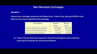 NonMonetary Exchanges With Commercial Substance  Video 3 [upl. by Gurl]