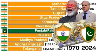 INDIA VS PAKISTANGDP OF INDIAN STATES AND PAKISTANI PROVINCES SINCE 19702024 [upl. by Acirre]