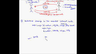 Bonds  Fundamentals [upl. by Dlaniger]