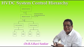 HVDC System Control Hierarchy [upl. by Jeromy70]