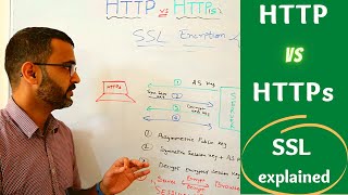 http vs https  How SSL TLS encryption works in networking  2023 [upl. by Metabel]