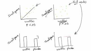 Research methods  Why did I get null results [upl. by Griffie]