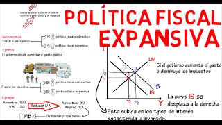 Política fiscal expansiva IS LM  Cap 12  Macroeconomía [upl. by Vona528]