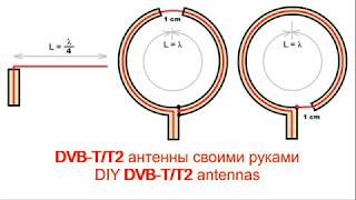 How to make the most powerful 4K digital antenna in the world in 5 minutes [upl. by Arocal]