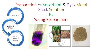 AdsorptionPart 6 Preparation of adsorbent amp dye metal stock sslution  ResearchYoung Researchers [upl. by Iliram]