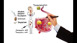 Pharmacology  ANTICOAGULANTS amp ANTIPLATELET DRUGS MADE EASY [upl. by Maryellen299]