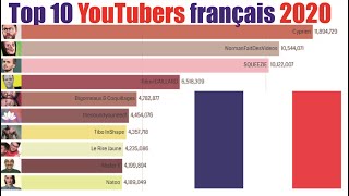 Chaines YouTube Françaises avec le Plus dAbonnés [upl. by Nylorak]