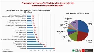 Exportaciones No Tradicionales Y Principales Destinos [upl. by Aihsemek300]