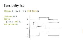 What is a VHDL process Part 2 [upl. by Seeto]