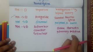 Phosphodiesterase inhibitors  Pharmacology [upl. by Ahsinned]