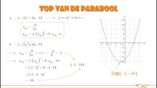 Wiskunde  Coördinaten van de top berekenen met behulp van xtop  b2a [upl. by Bender]