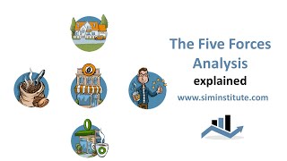 The Five Forces Analysis explained [upl. by Alcock]