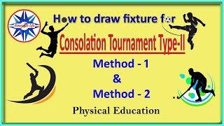 WHAT IS CONSOLATION TOURNAMENT TYPE  2  METHOD 1 amp 2 fixture [upl. by Naerda]