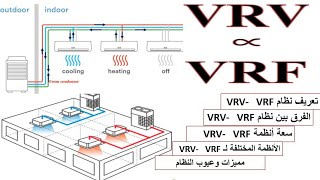 انظمة VRVVRF [upl. by Louth173]