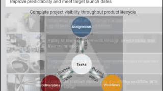 Siemens PLM  Teamcenter Project Management [upl. by Ramirolg]